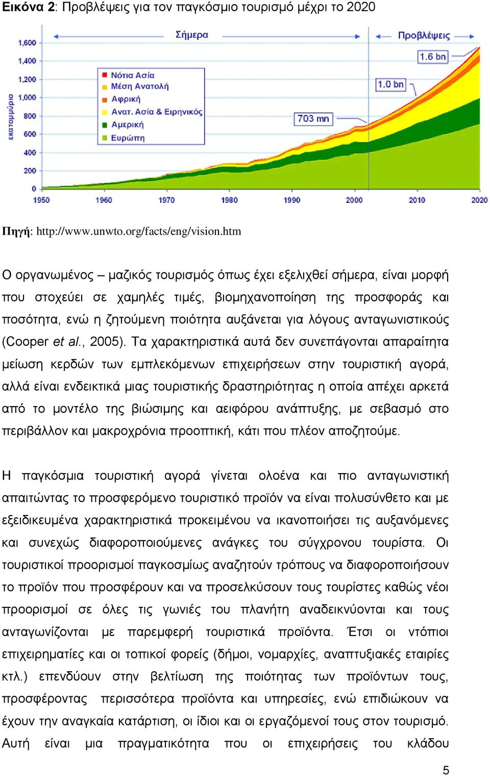 ανταγωνιστικούς (Cooper et al., 2005).