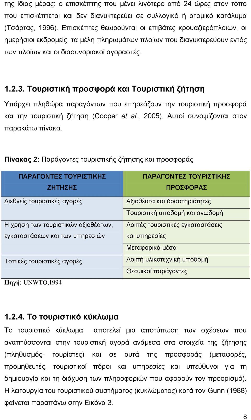 Τουριστική προσφορά και Τουριστική ζήτηση Υπάρχει πληθώρα παραγόντων που επηρεάζουν την τουριστική προσφορά και την τουριστική ζήτηση (Cooper et al., 2005). Αυτοί συνοψίζονται στον παρακάτω πίνακα.