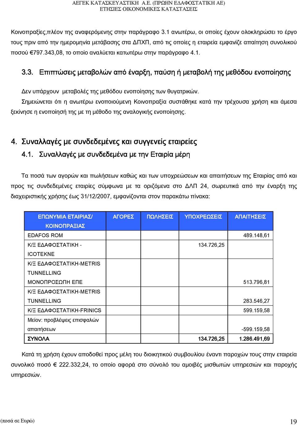 343,08, το οποίο αναλύεται κατωτέρω στην παράγραφο 4.1. 3.3. Επιπτώσεις μεταβολών από έναρξη, παύση ή μεταβολή της μεθόδου ενοποίησης Δεν υπάρχουν μεταβολές της μεθόδου ενοποίησης των θυγατρικών.