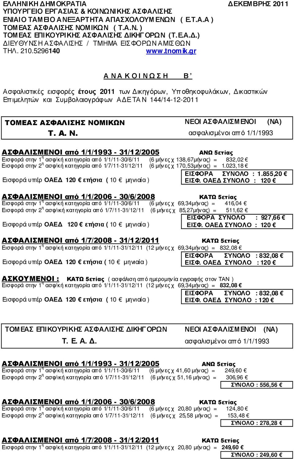 5296140 Α Ν Α Κ Ο Ι Ν Ω Σ Η Β Ασφαλιστικές εισφορές έτους 2011 των ικηγόρων, Υποθηκοφυλάκων, ικαστικών Επιµελητών και Συµβολαιογράφων Α Ε ΤΑΝ 144/14-12-2011 ΤΟΜΕΑΣ ΑΣΦΑΛΙΣΗΣ ΝΟΜΙΚΩΝ ΝΕΟΙ ΑΣΦΑΛΙΣΜΕΝΟΙ