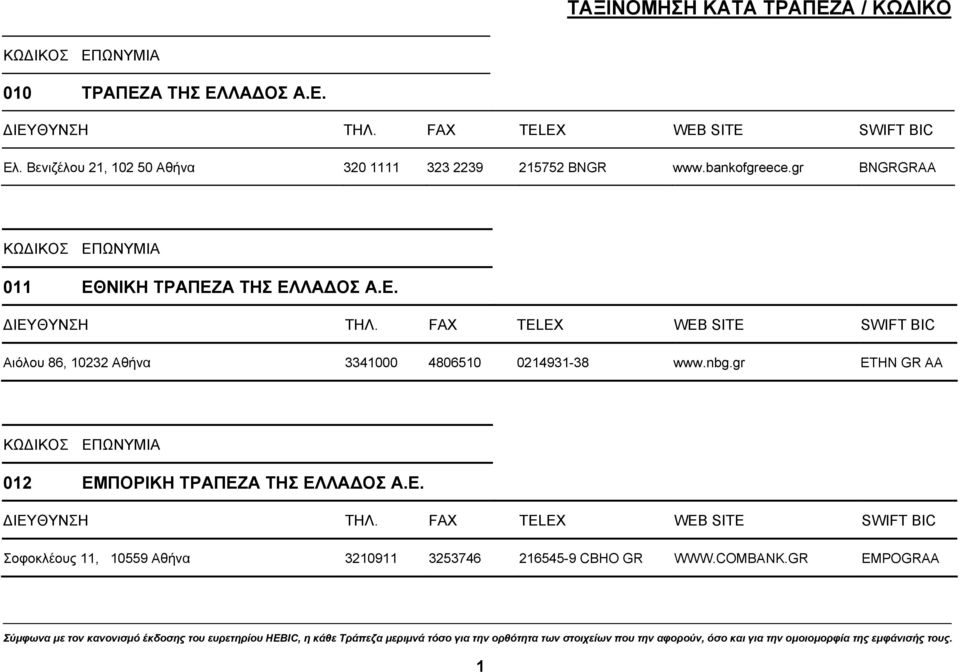 gr BNGRGRAA 011 ΕΘΝΙΚΗ ΤΡΑΠΕΖΑ ΤΗΣ ΕΛΛΑ ΟΣ Α.Ε. Αιόλου 86, 10232 Αθήνα 3341000 4806510 0214931-38 www.
