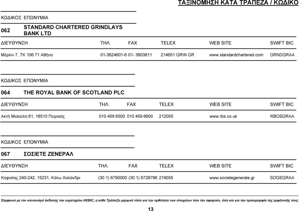 com GRNDGRAA 064 THE ROYAL BANK OF SCOTLAND PLC Ακτή Μιαούλη 61, 18510 Πειραιάς 010 459 6500 010