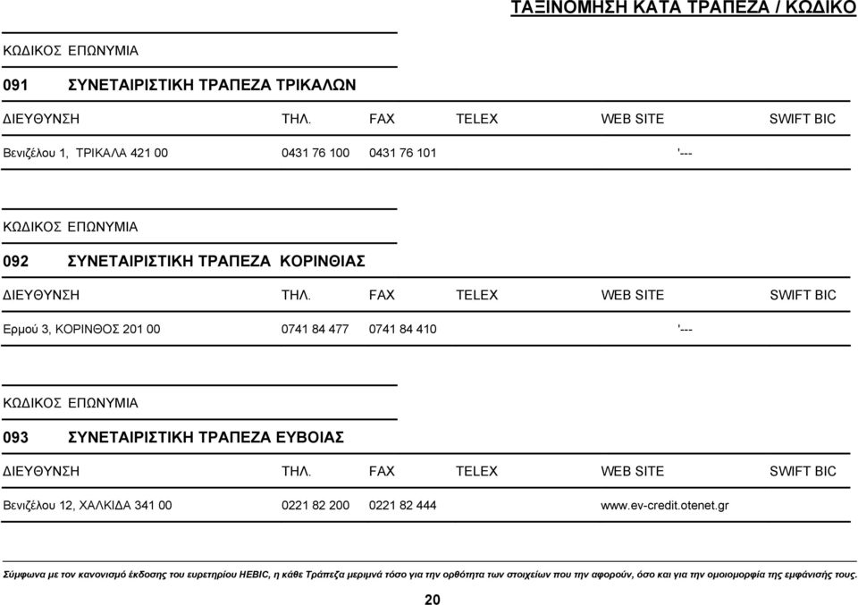 ΚΟΡΙΝΘΟΣ 201 00 0741 84 477 0741 84 410 '--- 093 ΣΥΝΕΤΑΙΡΙΣΤΙΚΗ ΤΡΑΠΕΖΑ