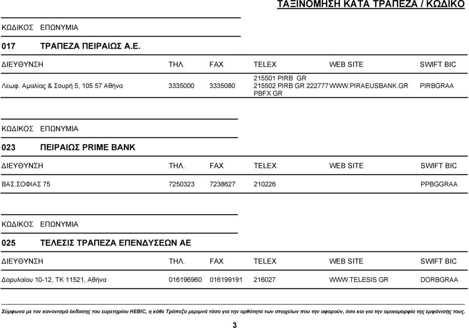 WWW.PIRAEUSBANK.GR PBFX GR PIRBGRAA 023 ΠΕΙΡΑΙΩΣ PRIME BANK ΒΑΣ.