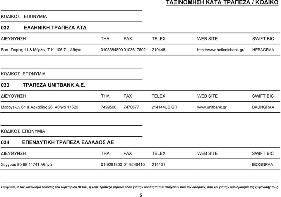 AGRAA 033 ΤΡΑΠΕΖΑ UNITBANK A.E.