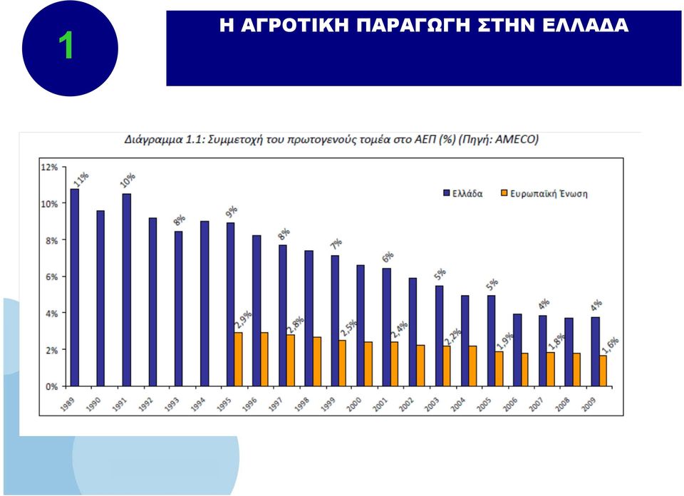 ΠΑΡΑΓΩΓΗ