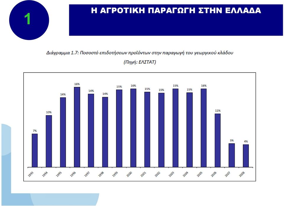 ΠΑΡΑΓΩΓΗ