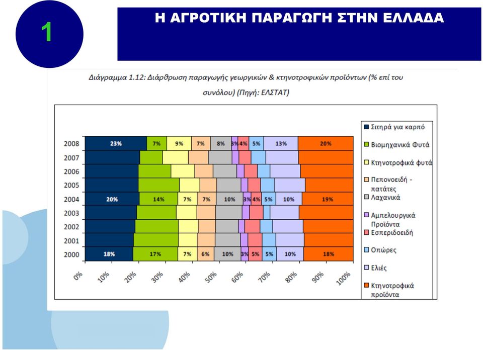 ΠΑΡΑΓΩΓΗ