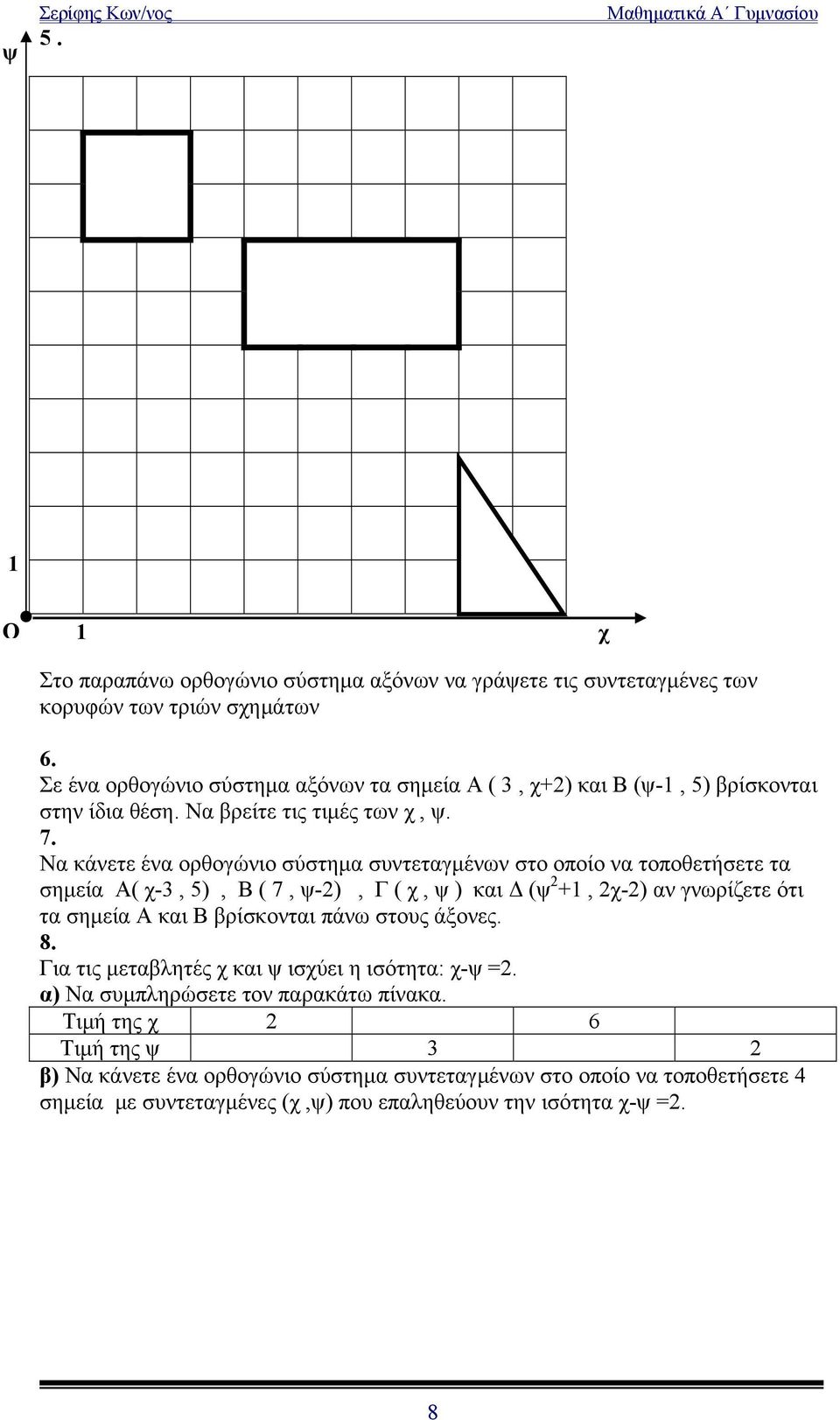Να κάνετε ένα ορθογώνιο σύστημα συντεταγμένων στο οποίο να τοποθετήσετε τα σημεία Α( χ-3, 5), Β ( 7, ψ-2), Γ ( χ, ψ ) και Δ (ψ 2 +1, 2χ-2) αν γνωρίζετε ότι τα σημεία Α και Β