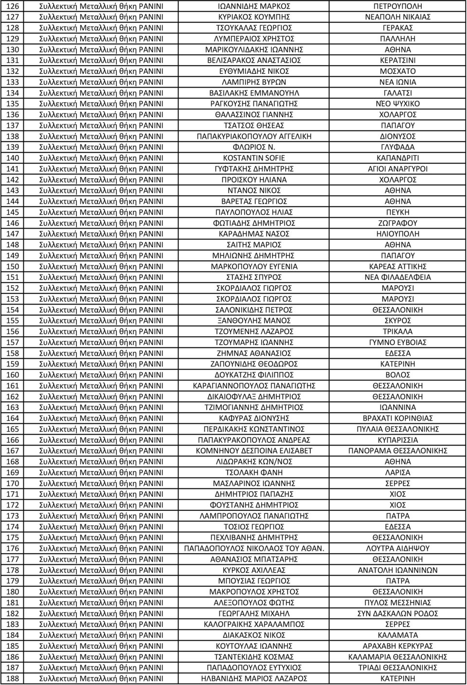 132 Συλλεκτική Μεταλλική θήκη PANINI ΕΥΘΥΜΙΑΔΗΣ ΝΙΚΟΣ ΜΟΣΧΑΤΟ 133 Συλλεκτική Μεταλλική θήκη PANINI ΛΑΜΠΙΡΗΣ ΒΥΡΩΝ ΝΕΑ ΙΩΝΙΑ 134 Συλλεκτική Μεταλλική θήκη PANINI ΒΑΣΙΛΑΚΗΣ ΕΜΜΑΝΟΥΗΛ ΓΑΛΑΤΣΙ 135