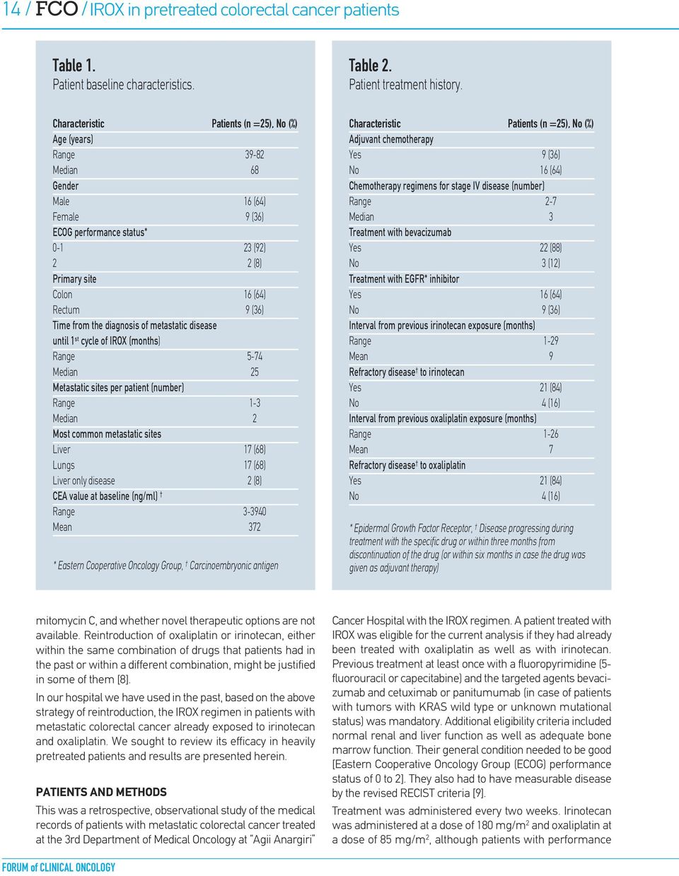 from the diagnosis of metastatic disease until 1 st cycle of IROX (months) Range 5-74 Median 25 Metastatic sites per patient (number) Range 1-3 Median 2 Most common metastatic sites Liver 17 (68)