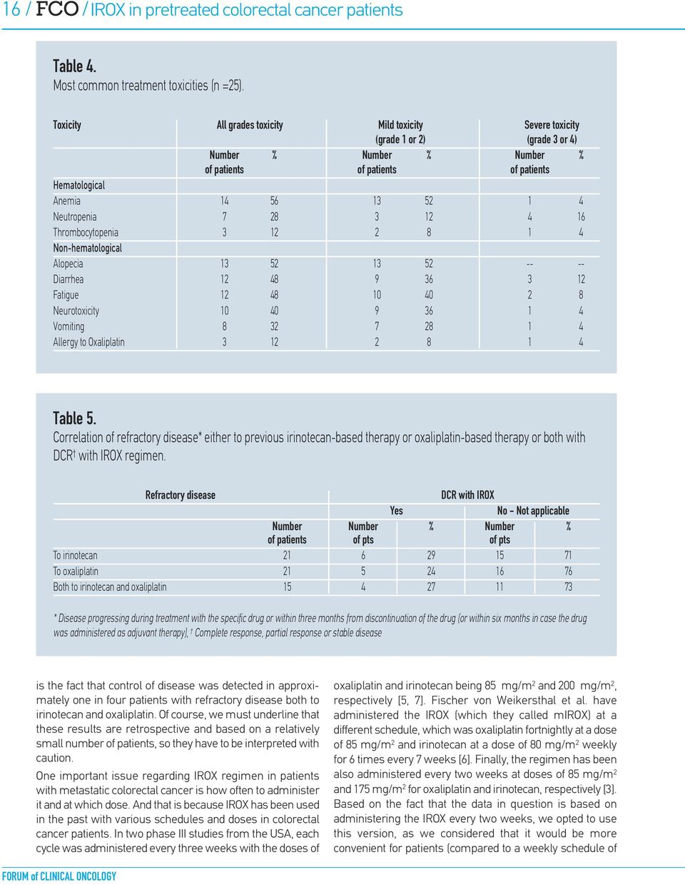 Neutropenia 7 28 3 12 4 16 Thrombocytopenia 3 12 2 8 1 4 Non-hematological Alopecia 13 52 13 52 -- -- Diarrhea 12 48 9 36 3 12 Fatigue 12 48 10 40 2 8 Neurotoxicity 10 40 9 36 1 4 Vomiting 8 32 7 28