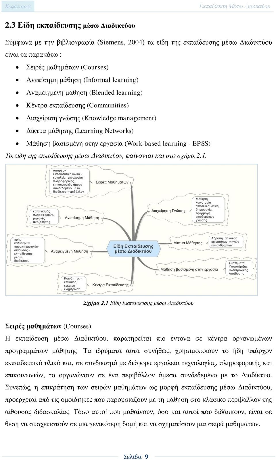 learning) Αναμειγμένη μάθηση (Blended learning) Κέντρα εκπαίδευσης (Communities) Διαχείριση γνώσης (Knowledge management) Δίκτυα μάθησης (Learning Networks) Μάθηση βασισμένη στην εργασία (Work-based