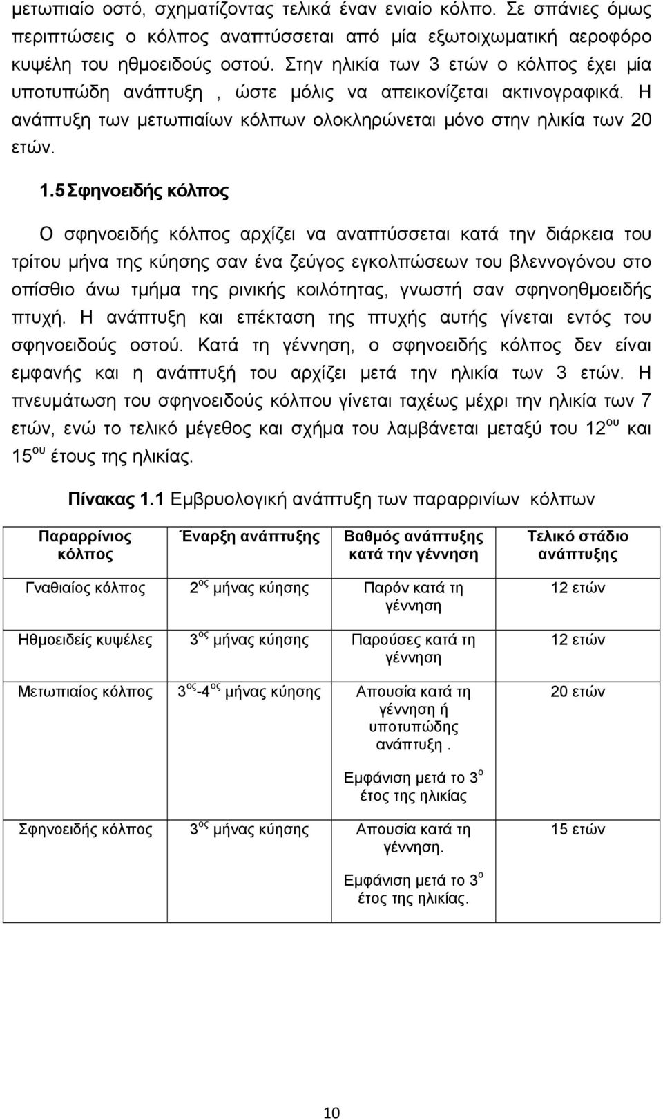 5 Σφηνοειδής κόλπος Ο σφηνοειδής κόλπος αρχίζει να αναπτύσσεται κατά την διάρκεια του τρίτου μήνα της κύησης σαν ένα ζεύγος εγκολπώσεων του βλεννογόνου στο οπίσθιο άνω τμήμα της ρινικής κοιλότητας,