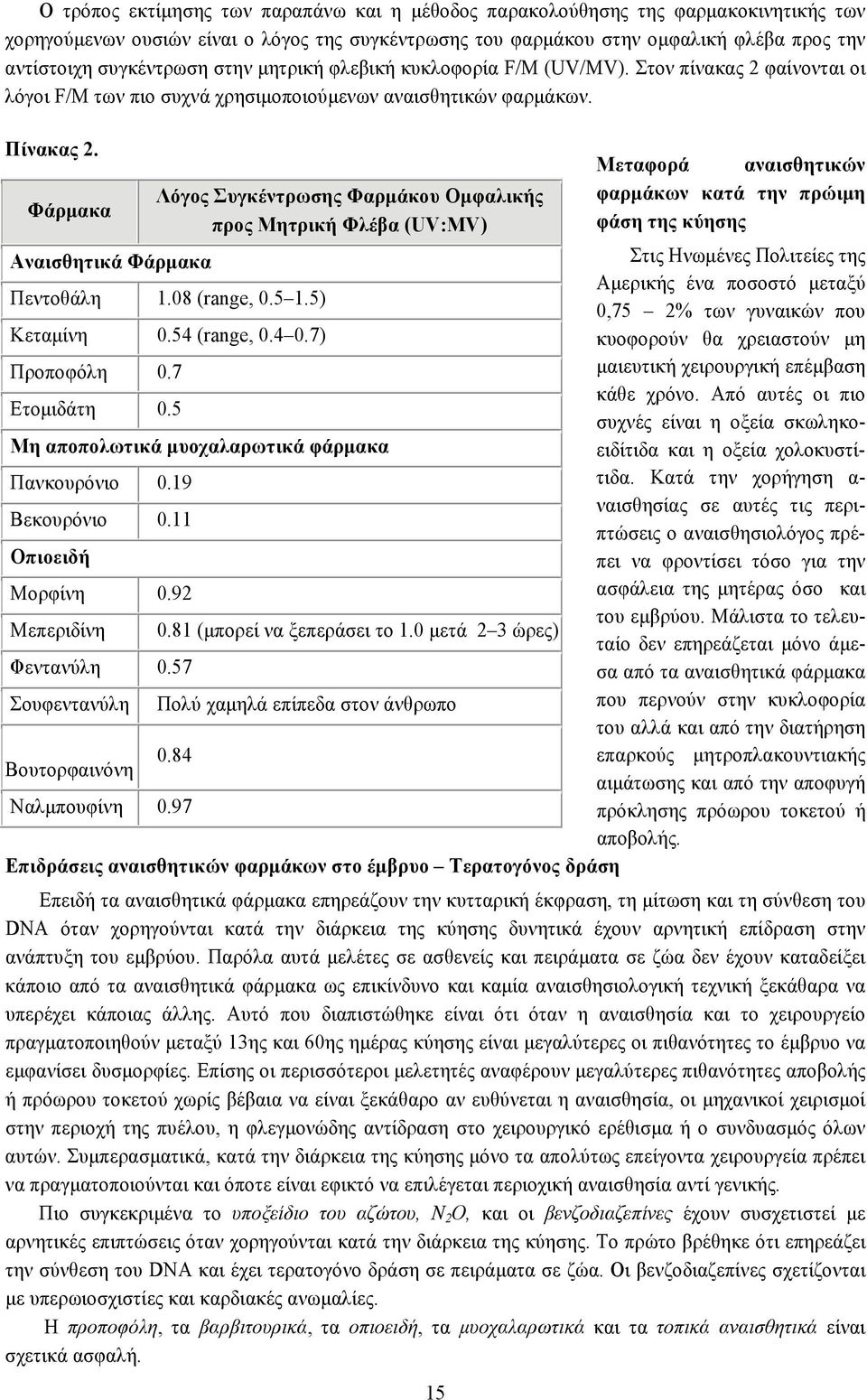 Φάρμακα Λόγος Συγκέντρωσης Φαρμάκου Ομφαλικής προς Μητρική Φλέβα (UV:MV) 15 Μεταφορά αναισθητικών φαρμάκων κατά την πρώιμη φάση της κύησης Αναισθητικά Φάρμακα Στις Ηνωμένες Πολιτείες της Πεντοθάλη