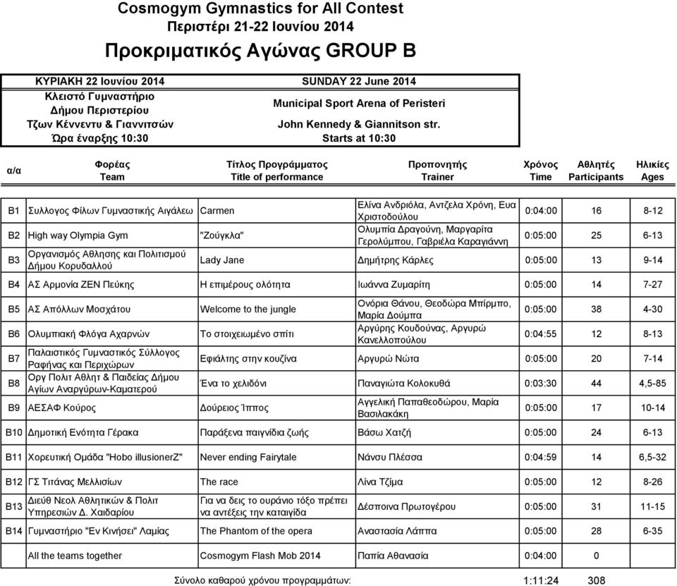 Γερολύμπου, Γαβριέλα Καραγιάννη 0:04:00 16 8-12 0:05:00 25 6-13 Lady Jane Δημήτρης Κάρλες 0:05:00 13 9-14 B4 ΑΣ Αρμονία ΖΕΝ Πεύκης Η επιμέρους ολότητα Ιωάννα Ζυμαρίτη 0:05:00 14 7-27 B5 ΑΣ Απόλλων