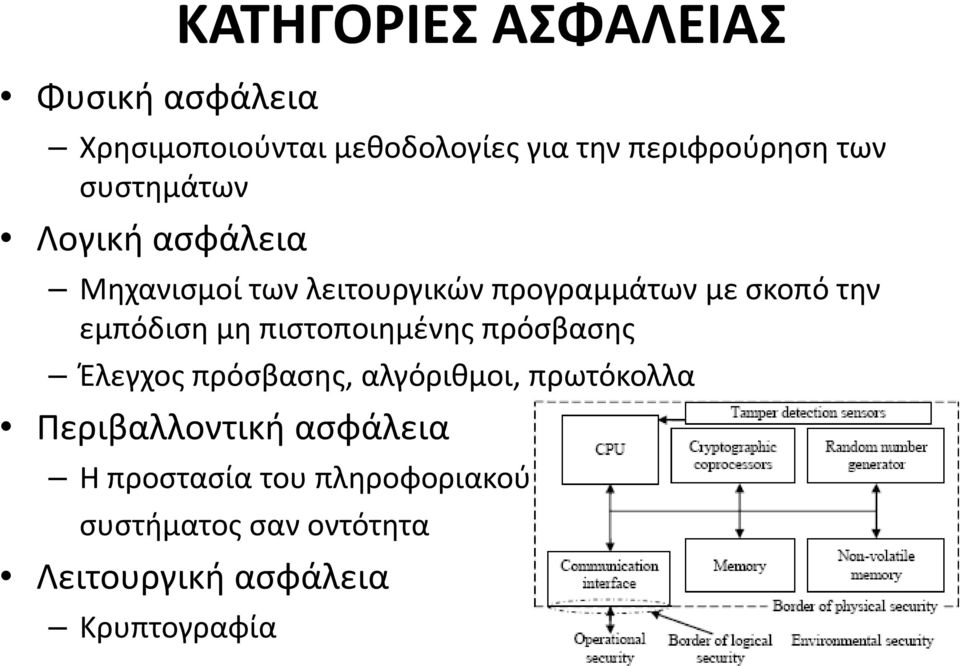 μη πιστοποιημένης πρόσβασης Έλεγχος πρόσβασης, αλγόριθμοι, πρωτόκολλα Περιβαλλοντική