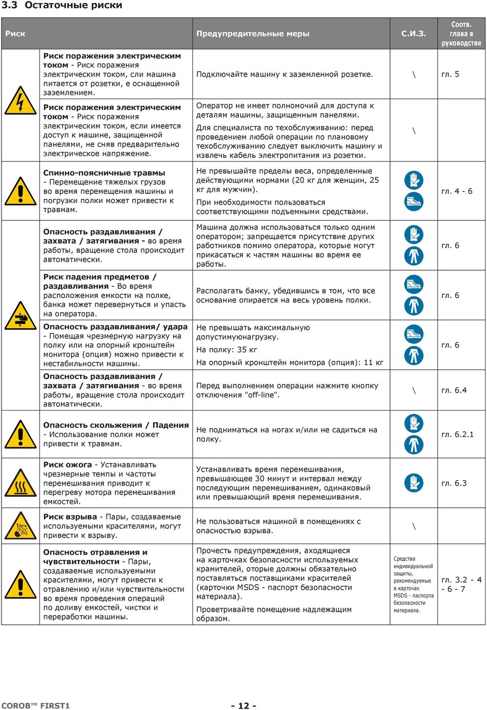 Подключайте машину к заземленной розетке. \ гл. 5 Оператор не имеет полномочий для доступа к деталям машины, защищенным панелями.