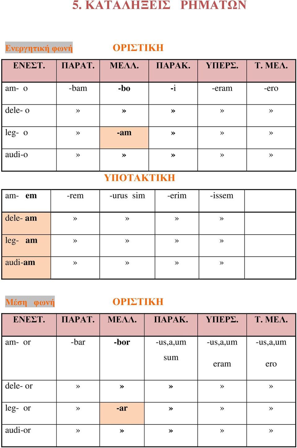 -issem dele- am»»»» leg- am»»»» audi-am»»»» Μέση φωνή ΟΡΙΣΤΙΚΗ am- or -bar -bor