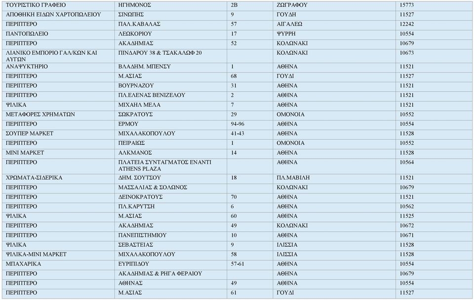ΜΠΕΝΣΥ 1 ΑΘΗΝΑ 11521 ΠΕΡΙΠΤΕΡΟ Μ.ΑΣΙΑΣ 68 ΓΟΥΔΙ 11527 ΠΕΡΙΠΤΕΡΟ ΒΟΥΡΝΑΖΟΥ 31 ΑΘΗΝΑ 11521 ΠΕΡΙΠΤΕΡΟ ΠΛ.