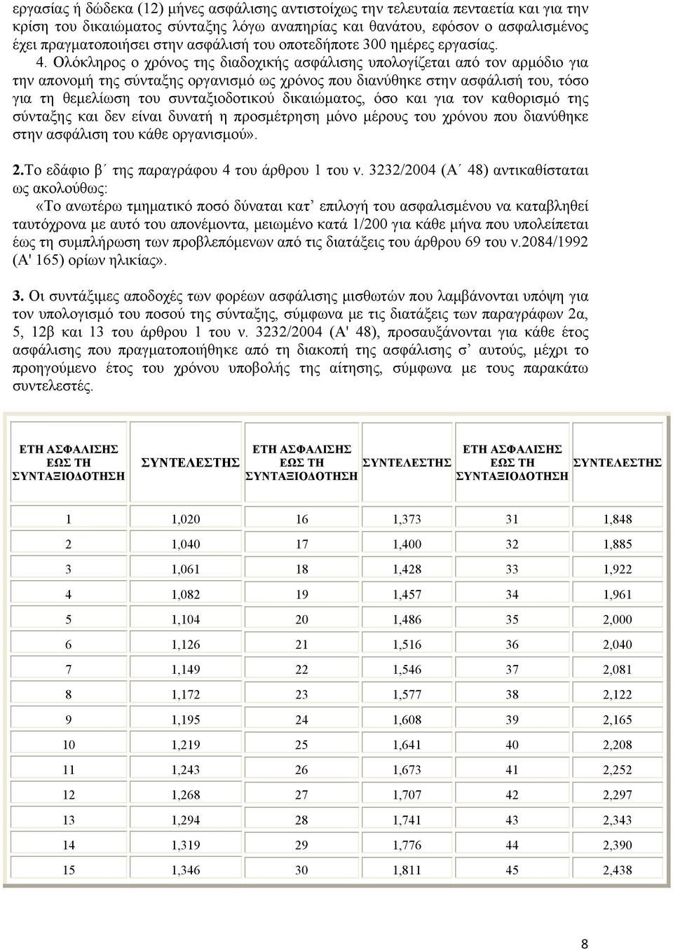 Ολόκληρος ο χρόνος της διαδοχικής ασφάλισης υπολογίζεται από τον αρμόδιο για την απονομή της σύνταξης οργανισμό ως χρόνος που διανύθηκε στην ασφάλισή του, τόσο για τη θεμελίωση του συνταξιοδοτικού