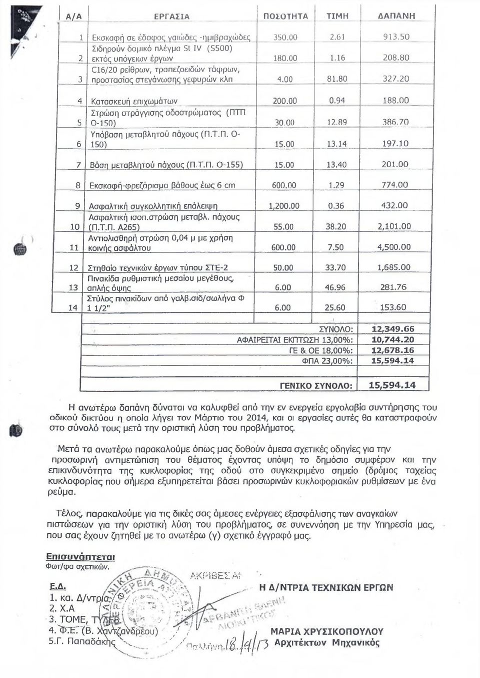 70 6 Υπόβαση μεταβλητού πάχους (Π.Τ.Π. 0-150) 15.00 13.14 197.10 7 Βάση μεταβλητού πάχους (Π.Τ.Π. 0-155) 15.00 13.40 201.00 8 Εκσκαφή-φρεζάρισμα βάθους έως 6 cm 600.00 1.29 774.