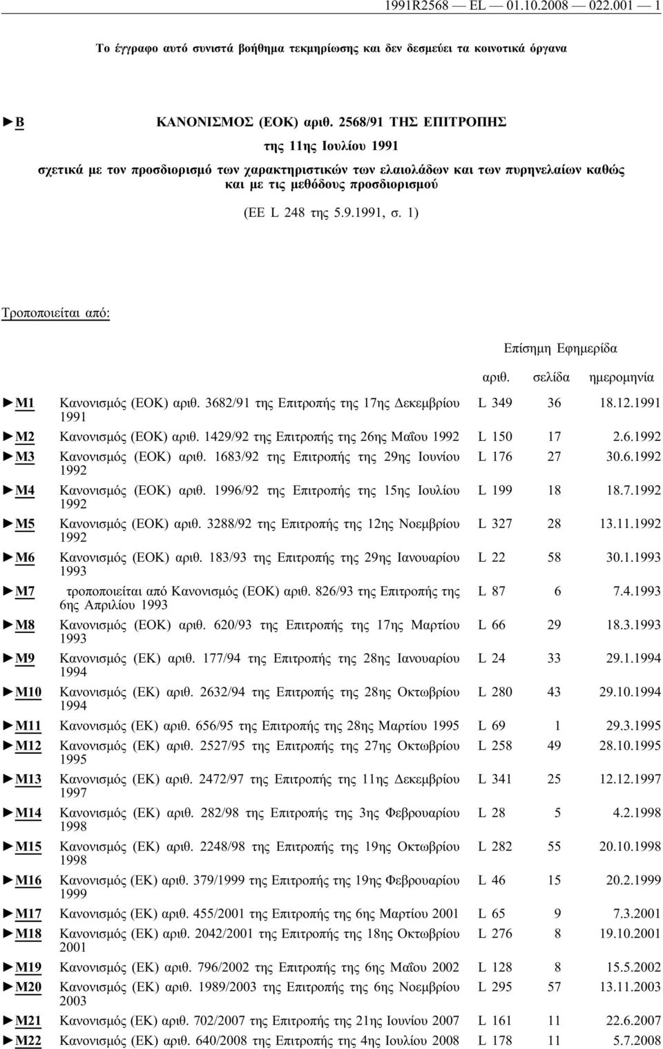 1) Τροποποιείται από: Επίσημη Εφημερίδα αριθ. σελίδα ημερομηνία M1 Κανονισμός (ΕΟΚ) αριθ. 3682/91 της Επιτροπής της 17ης Δεκεμβρίου L 349 36 18.12.1991 1991 M2 Κανονισμός (ΕΟΚ) αριθ.