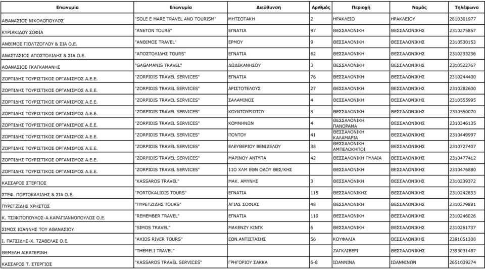 ΑΘΑΝΑΣΙΟΣ ΓΚΑΓΚΑΜΑΝΗΣ "SOLE E MARE TRAVEL AND TOURISM" ΜΗΤΣΟΤΑΚΗ 2 ΗΡΑΚΛΕΙΟ ΗΡΑΚΛΕΙΟΥ 2810301977 "ANETON TOURS" ΕΓΝΑΤΙΑ 97 ΘΕΣΣΑΛΟΝΙΚΗ ΘΕΣΣΑΛΟΝΙΚΗΣ 2310275857 "ΑΝΘΙΜΟΣ TRAVEL" ΕΡΜΟΥ 9 ΘΕΣΣΑΛΟΝΙΚΗ