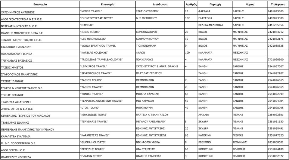 Ε ΦΙΛΙΠΠΙ ΟΥ ΧΡΥΣΟΥΛΑ "NEFELI TRAVEL" 28ΗΣ ΟΚΤΩΒΡΙΟΥ 18 ΦΑΡΣΑΛΑ ΛΑΡΙΣΗΣ 2491025600 "ΓΚΟΥΤΖΟΥΡΕΛΑΣ ΤΟΥΡΣ" 6ΗΣ ΟΚΤΩΒΡΙΟΥ 102 ΕΛΑΣΣΟΝΑ ΛΑΡΙΣΗΣ 2493023588 "MAMMAL" ΒΕΛΙΚΑ-ΜΕΛΙΒΟΙΑΣ ΛΑΡΙΣΗΣ 2410285554