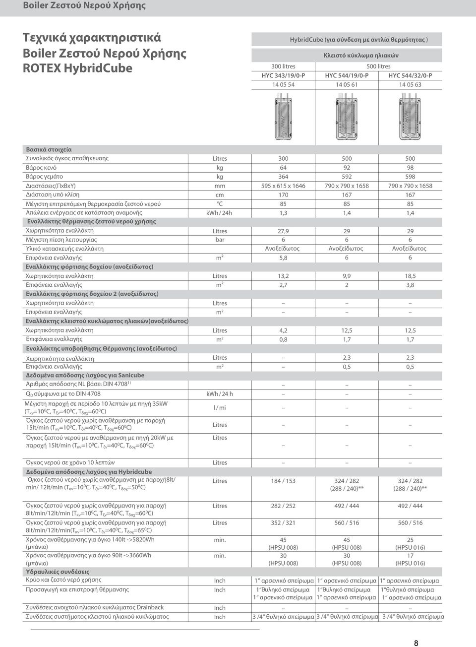 790 x 790 x 1658 Διάσταση υπό κλίση cm 170 167 167 Μέγιστη επιτρεπόμενη θερμοκρασία ζεστού νερού C 85 85 85 Απώλεια ενέργειας σε κατάσταση αναμονής Εναλλάκτης θέρµανσης ζεστού νερού χρήσης kwh / 24h