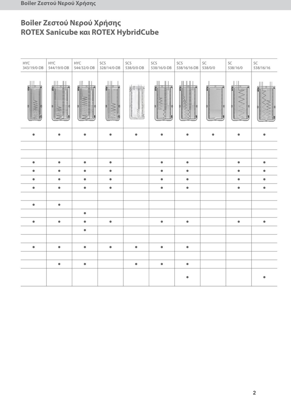 544/32/0-DB SCS 328/14/0-DB SCS 538/0/0-DB SCS