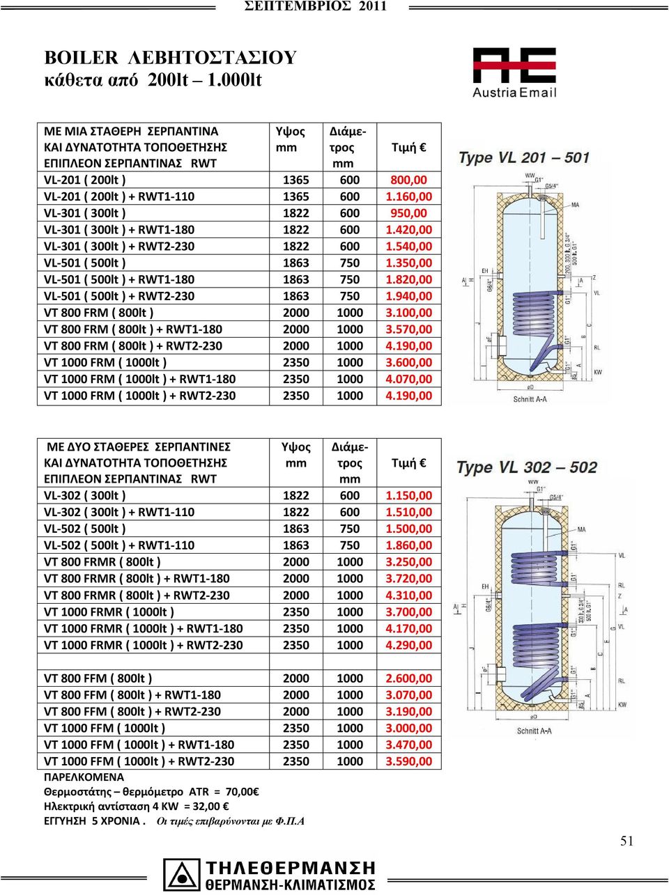 160,00 VL-301 ( 300lt ) 1822 600 950,00 VL-301 ( 300lt ) + RWT1-180 1822 600 1.420,00 VL-301 ( 300lt ) + RWT2-230 1822 600 1.540,00 VL-501 ( 500lt ) 1863 750 1.