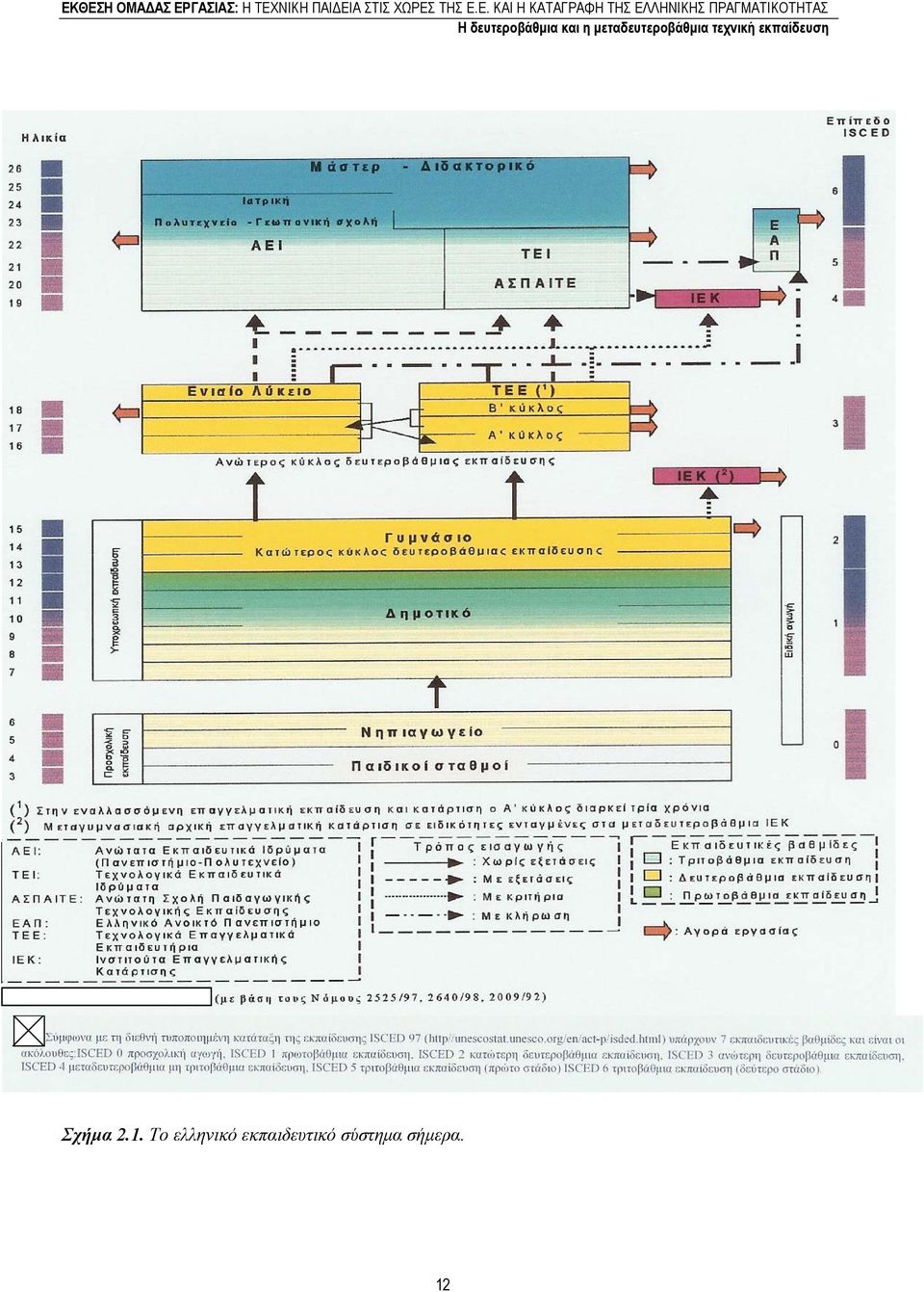 εκπαίδευση Σχήµα 2.1.