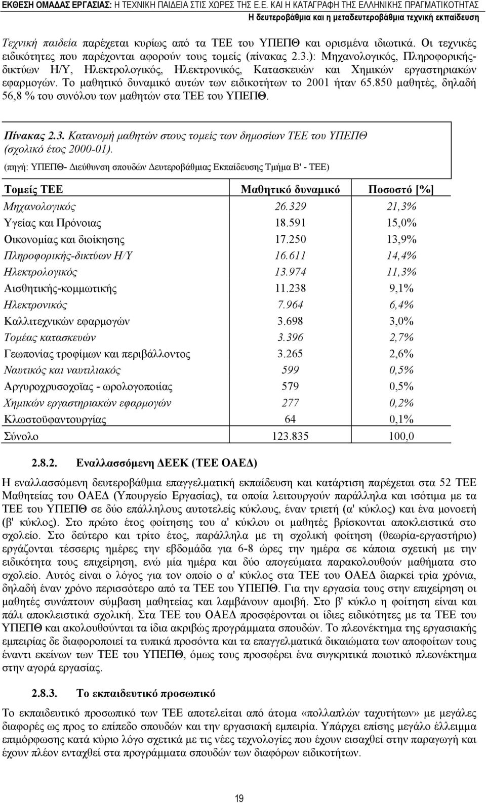 Το µαθητικό δυναµικό αυτών των ειδικοτήτων το 2001 ήταν 65.850 µαθητές, δηλαδή 56,8 % του συνόλου των µαθητών στα ΤΕΕ του ΥΠΕΠΘ. Πίνακας 2.3.