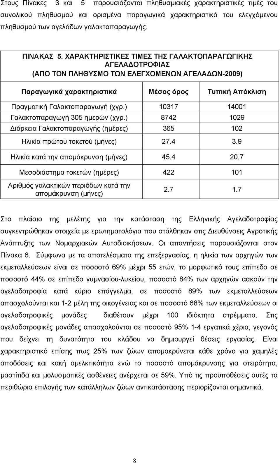 ΧΑΡΑΚΤΗΡΙΣΤΙΚΕΣ ΤΙΜΕΣ ΤΗΣ ΓΑΛΑΚΤΟΠΑΡΑΓΩΓΙΚΗΣ ΑΓΕΛΑΔΟΤΡΟΦΙΑΣ (ΑΠΟ ΤΟΝ ΠΛΗΘΥΣΜΟ ΤΩΝ ΕΛΕΓΧΟΜΕΝΩΝ ΑΓΕΛΑΔΩΝ-2009) Παραγωγικά χαρακτηριστικά Μέσος όρος Τυπική Απόκλιση Πραγματική Γαλακτοπαραγωγή (χγρ.