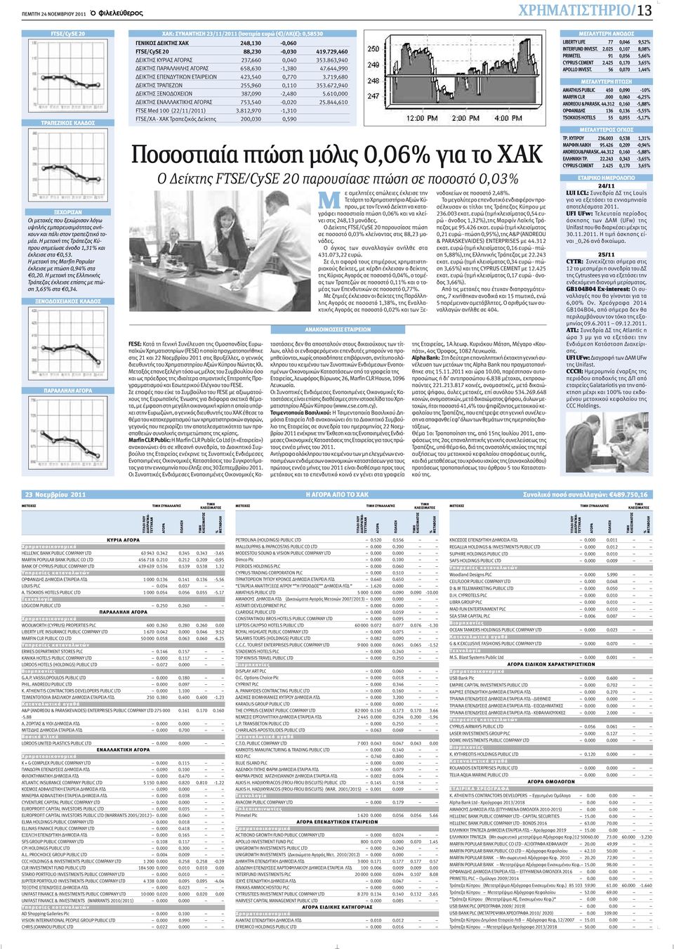 Η μετοχή της Ελληνικής Τράπεζας έκλεισε επίσης με πτώση 3,65% στα 0,34.