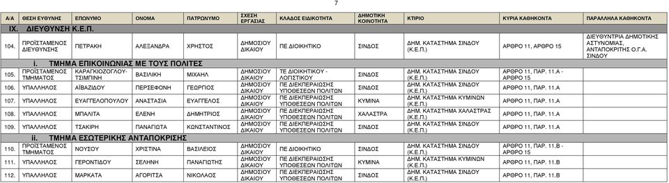 ΠΡΟΪΣΜΕΝΟΣ ΤΟΣ ΕΣΩΤΕΡΙΚΗΣ ΑΝΠΟΚΡΙΣΗΣ ΝΟΥΣΟΥ ΧΡΙΣΤΙΝΑ ΒΑΣΙΛΕΙΟΣ 111. ΥΠΑΛΛΗΛΟΣ ΓΕΡΟΝΤΙ ΟΥ ΣΕΛΗΝΗ ΠΑΝΑΓΙΩΤΗΣ 112.