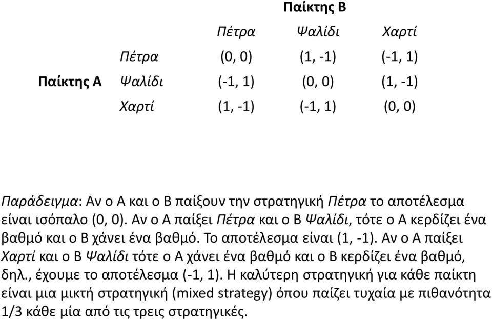 Το αποτέλεσμα είναι (1, -1). Αν ο Α παίξει Χαρτί και ο Β Ψαλίδι τότε ο Α χάνει ένα βαθμό και ο Β κερδίζει ένα βαθμό, δηλ., έχουμε το αποτέλεσμα (-1, 1).