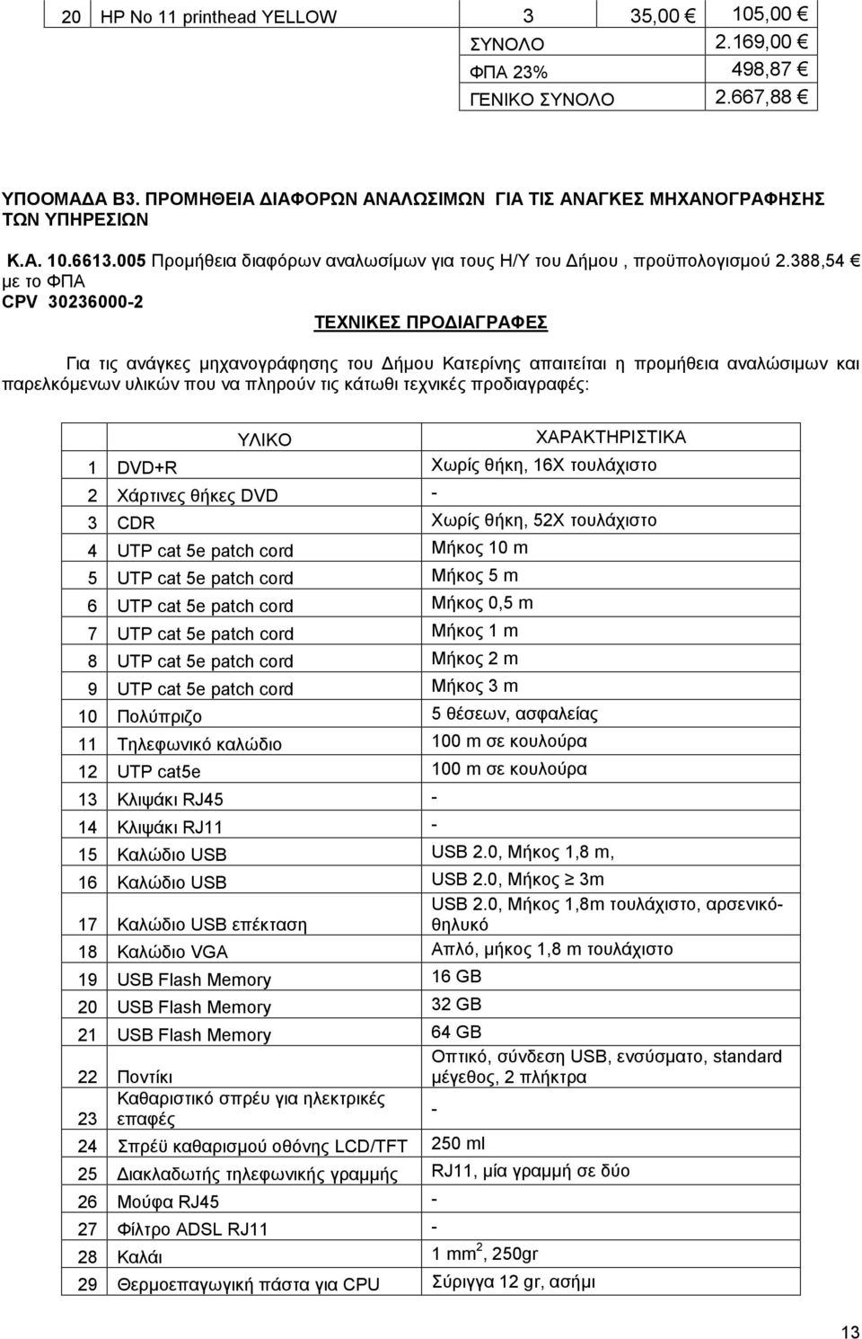 388,54 με το ΦΠΑ CPV 30236000-2 ΤΕΧΝΙΚΕΣ ΠΡΟΔΙΑΓΡΑΦΕΣ Για τις ανάγκες μηχανογράφησης του Δήμου Κατερίνης απαιτείται η προμήθεια αναλώσιμων και παρελκόμενων υλικών που να πληρούν τις κάτωθι τεχνικές