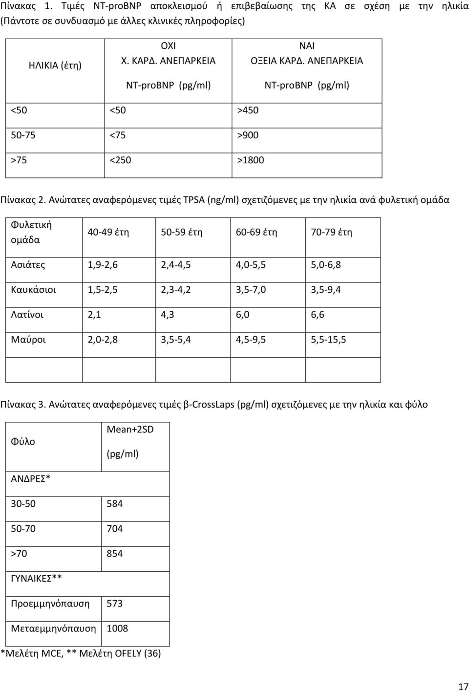 Ανώτατες αναφερόμενες τιμές TPSA (ng/ml) σχετιζόμενες με την ηλικία ανά φυλετική ομάδα Φυλετική ομάδα 40-49 έτη 50-59 έτη 60-69 έτη 70-79 έτη Ασιάτες 1,9-2,6 2,4-4,5 4,0-5,5 5,0-6,8 Καυκάσιοι 1,5-2,5