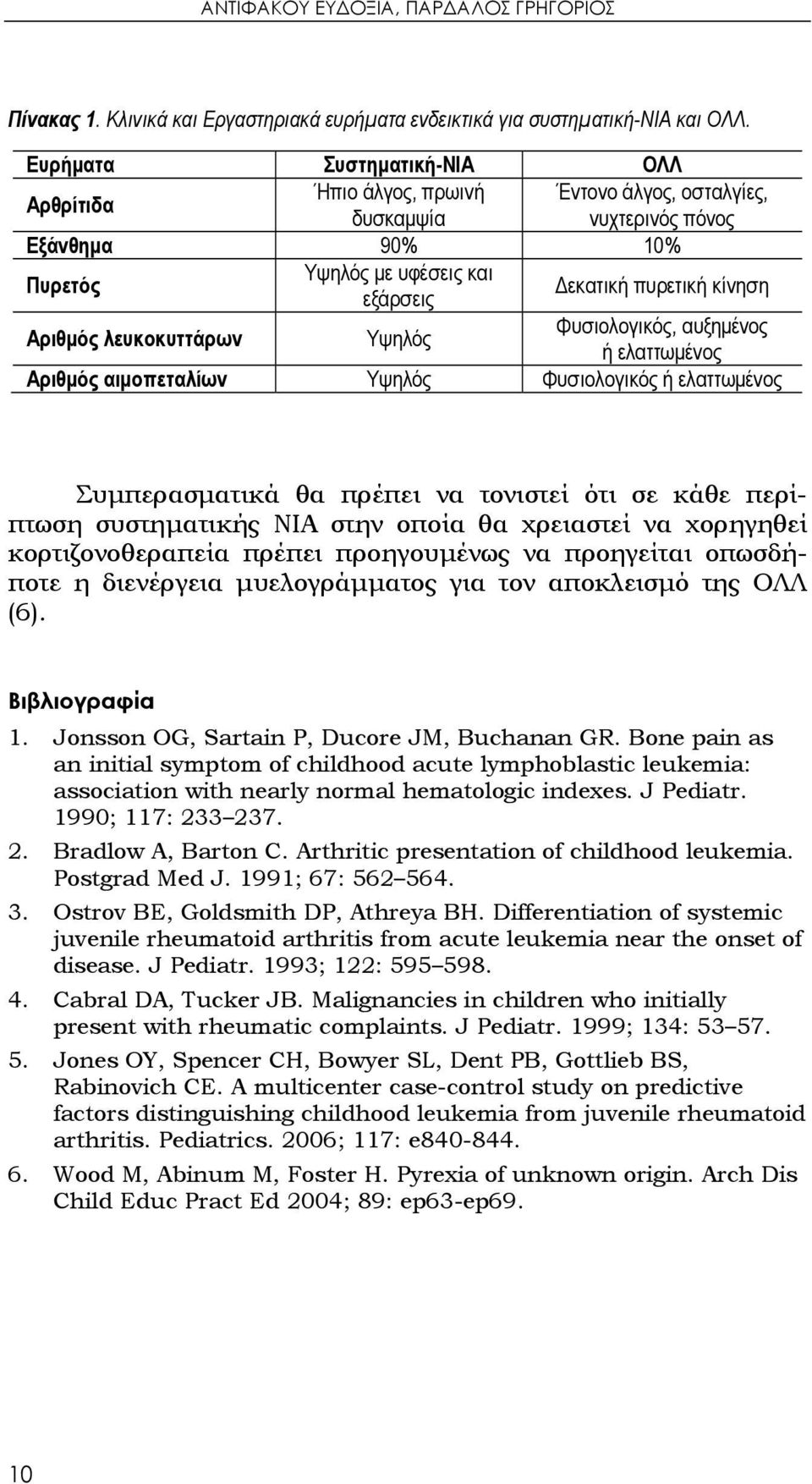 λευκοκυττάρων Υψηλός Φυσιολογικός, αυξημένος ή ελαττωμένος Αριθμός αιμοπεταλίων Υψηλός Φυσιολογικός ή ελαττωμένος Συμπερασματικά θα πρέπει να τονιστεί ότι σε κάθε περίπτωση συστηματικής ΝΙΑ στην