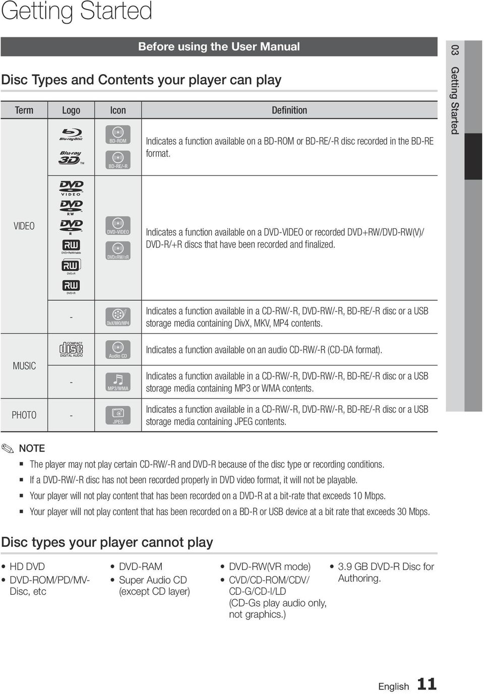 - o MUSIC - PHOTO - G Indicates a function available in a CD-RW/-R, DVD-RW/-R, BD-RE/-R disc or a USB storage media containing DivX, MKV, MP4 contents.