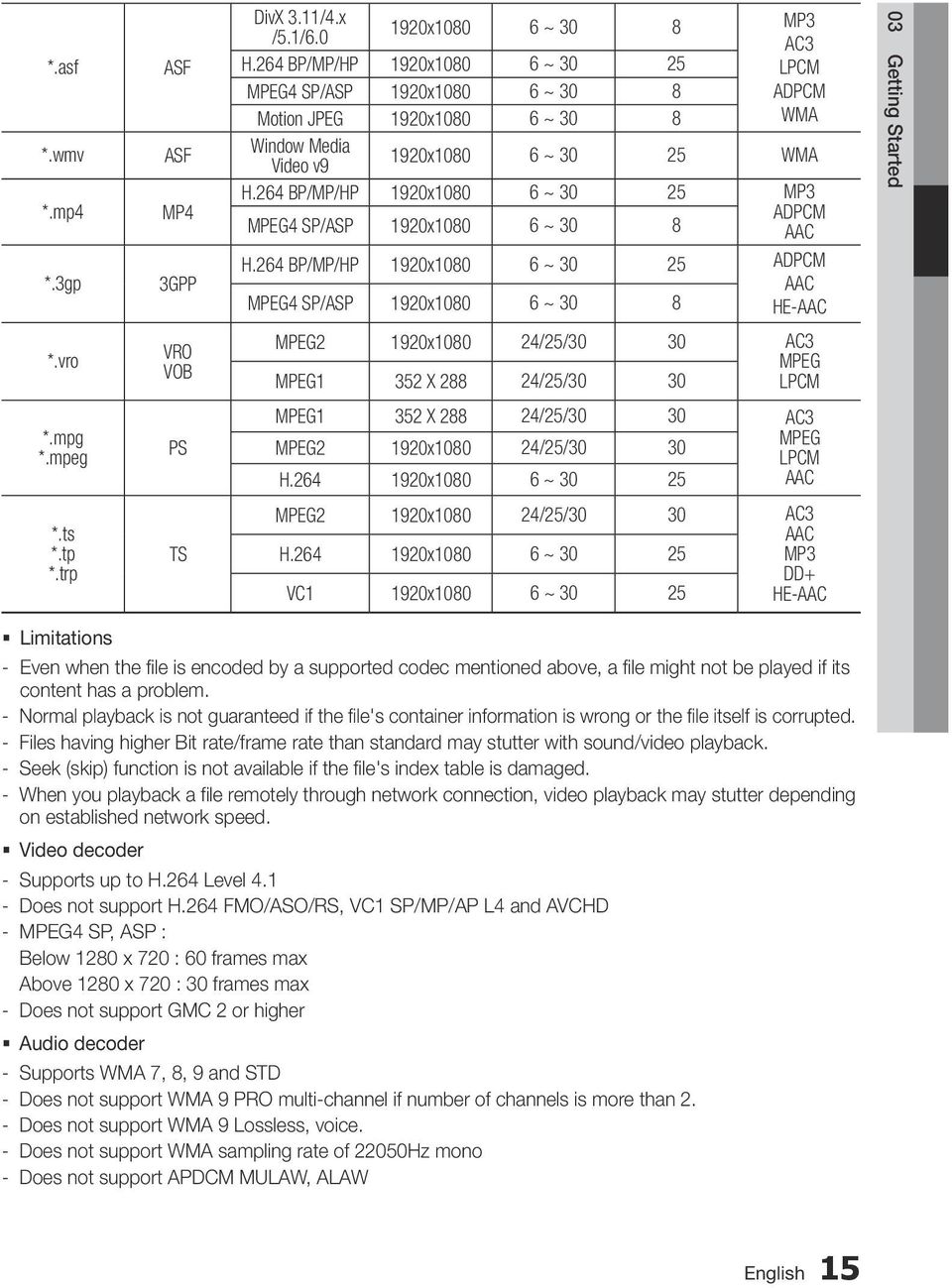 264 BP/MP/HP 1920x1080 6 ~ 30 25 MP3 ADPCM MPEG4 SP/ASP 1920x1080 6 ~ 30 8 AAC H.264 BP/MP/HP 1920x1080 6 ~ 30 25 ADPCM AAC MPEG4 SP/ASP 1920x1080 6 ~ 30 8 HE-AAC 03 Getting Started *.