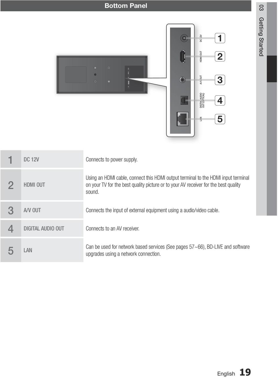 picture or to your AV receiver for the best quality sound.