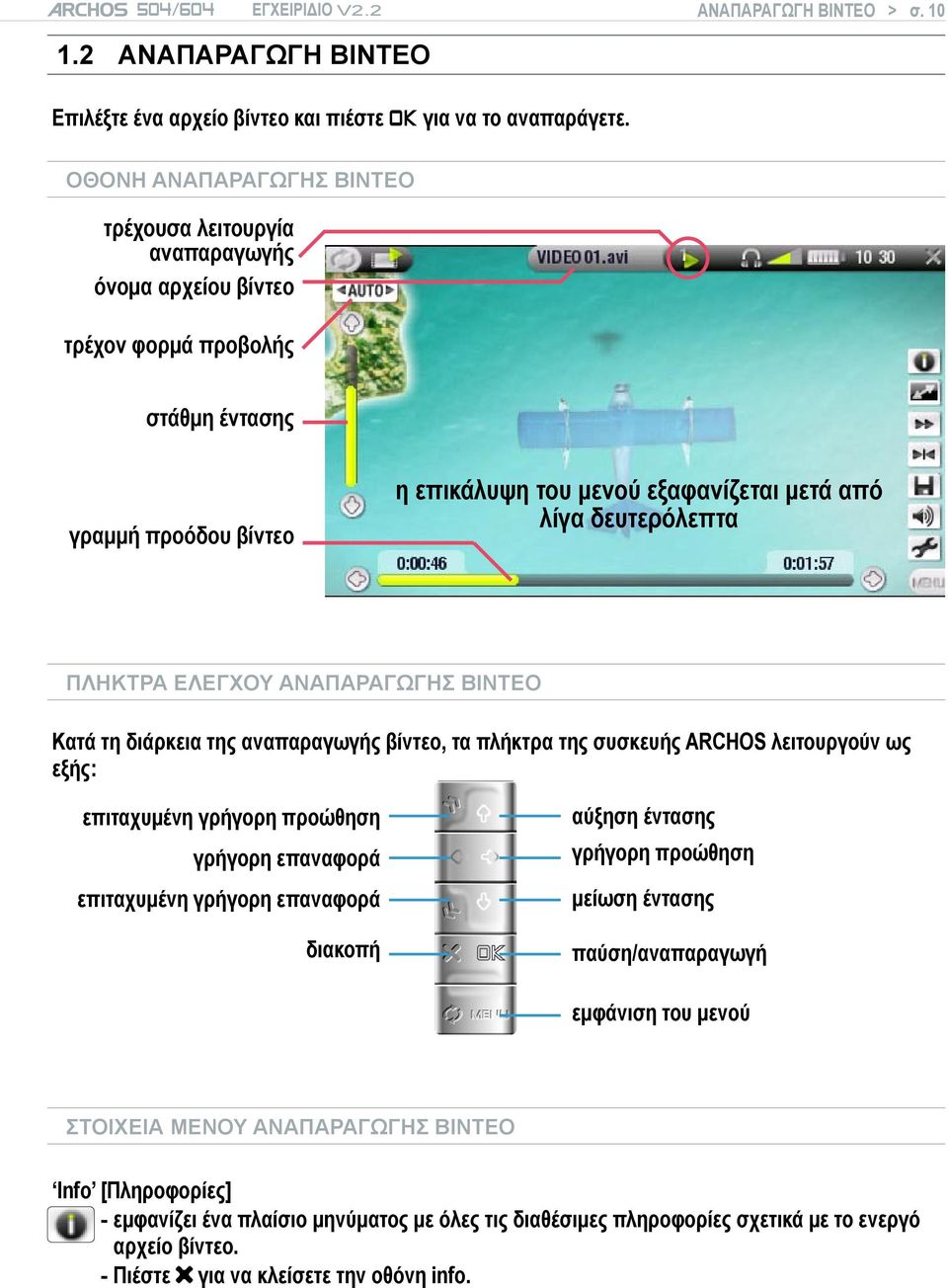 δευτερόλεπτα ΠΛΗΚΤΡΑ ΕΛΕΓΧΟΥ ΑΝΑΠΑΡΑΓΩΓΗΣ ΒΙΝΤΕΟ Κατά τη διάρκεια της αναπαραγωγής βίντεο, τα πλήκτρα της συσκευής ARCHOS λειτουργούν ως εξής: επιταχυμένη γρήγορη προώθηση γρήγορη επαναφορά