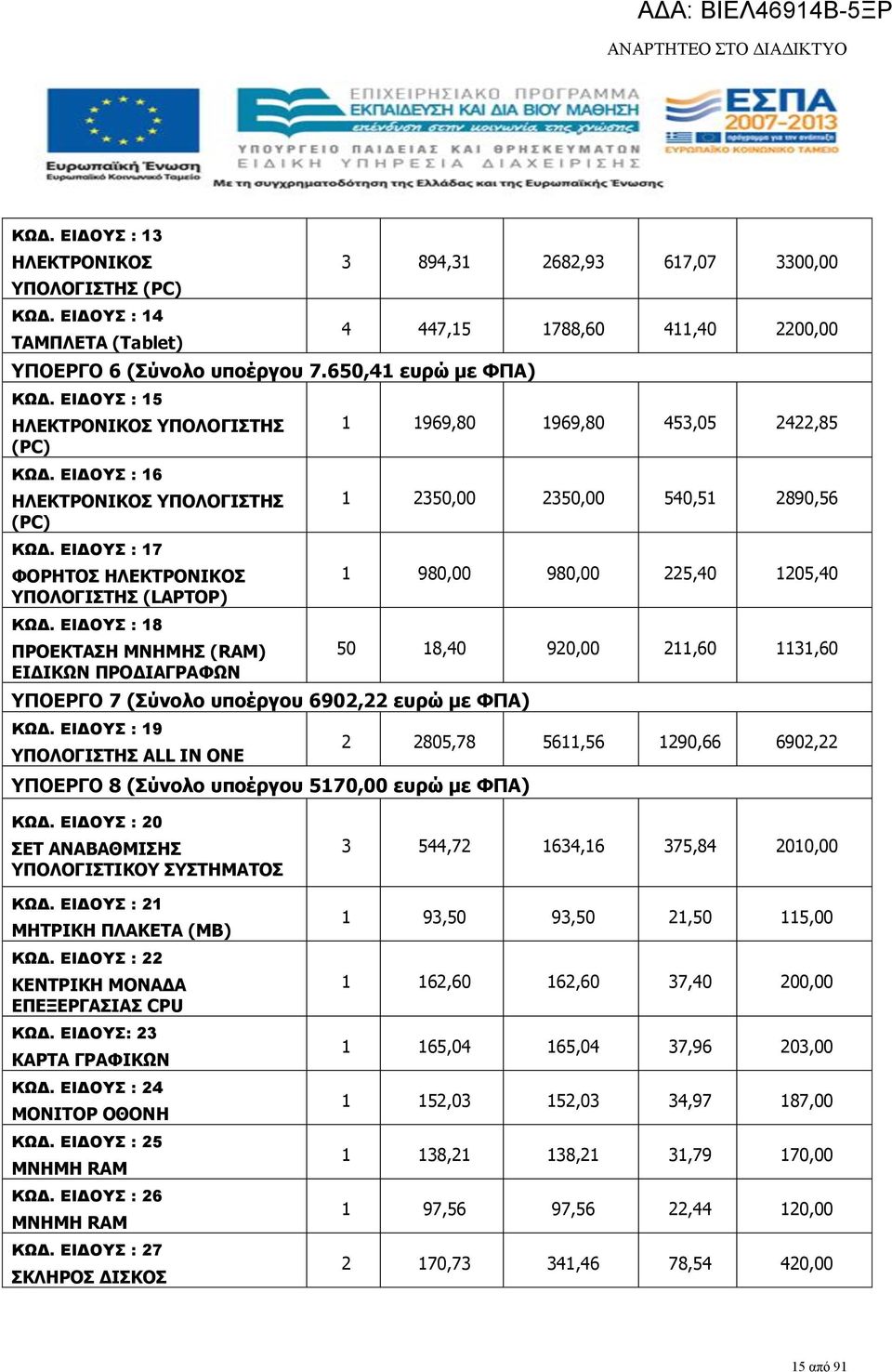 : 19 ΥΠΟΛΟΓΙΣΤΣ ALL IN ONE YΠΟΕΡΓΟ 8 (Σύνολο υποέργου 5170,00 ευρώ με ΦΠΑ) 3 894,31 2682,93 617,07 3300,00 4 447,15 1788,60 411,40 2200,00 1 1969,80 1969,80 453,05 2422,85 1 2350,00 2350,00 540,51
