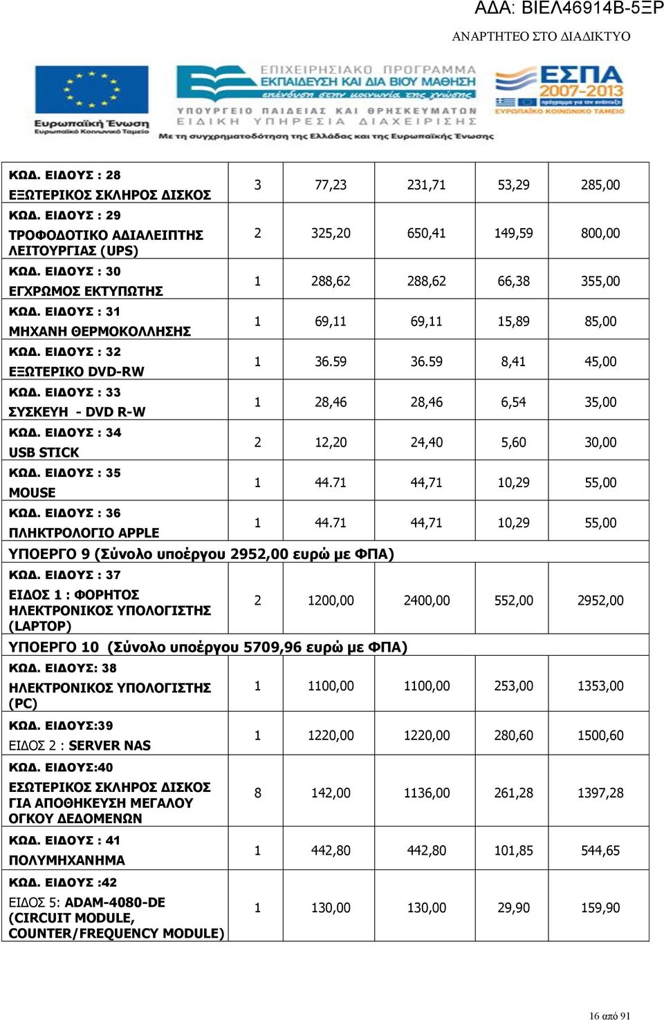 : 37 ΕΙΔΟΣ 1 : ΦΟΡΤΟΣ ΛΕΚΤΡΟΝΙΚΟΣ ΥΠΟΛΟΓΙΣΤΣ (LAPTOP) YΠΟΕΡΓΟ 10 (Σύνολο υποέργου 5709,96 ευρώ με ΦΠΑ) ΚΩΔ. : 38 ΛΕΚΤΡΟΝΙΚΟΣ ΥΠΟΛΟΓΙΣΤΣ (PC) ΚΩΔ. :39 ΕΙΔΟΣ 2 : SERVER NAS ΚΩΔ.