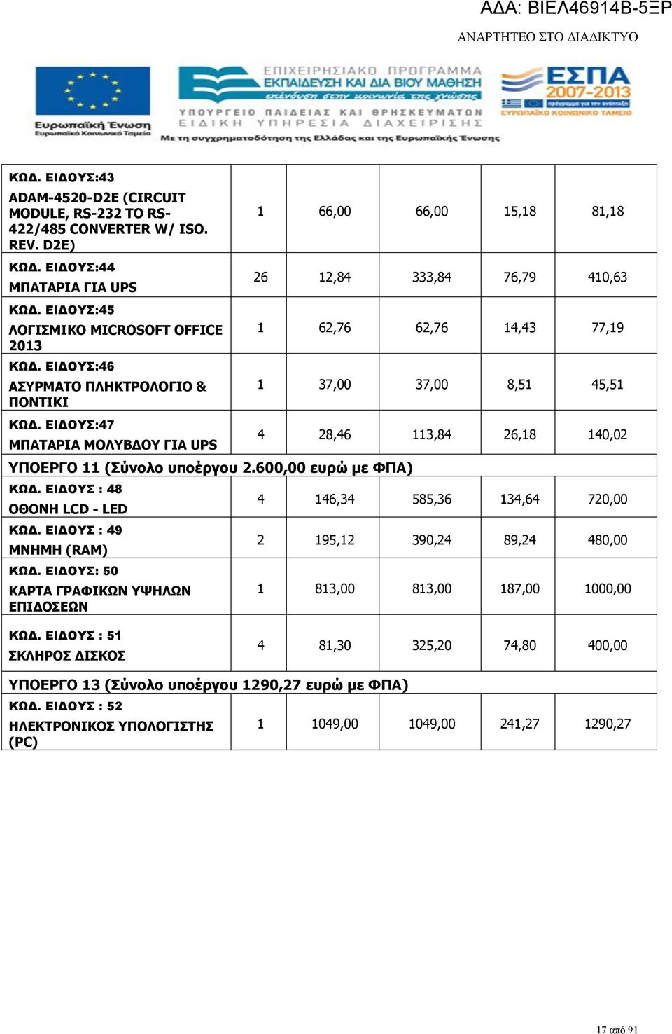 : 50 ΚΑΡΤΑ ΓΡΑΦΙΚΩΝ ΥΨΛΩΝ ΕΠΙΔΟΣΕΩΝ 1 66,00 66,00 15,18 81,18 26 12,84 333,84 76,79 410,63 1 62,76 62,76 14,43 77,19 1 37,00 37,00 8,51 45,51 4 28,46 113,84 26,18 140,02 4 146,34 585,36 134,64