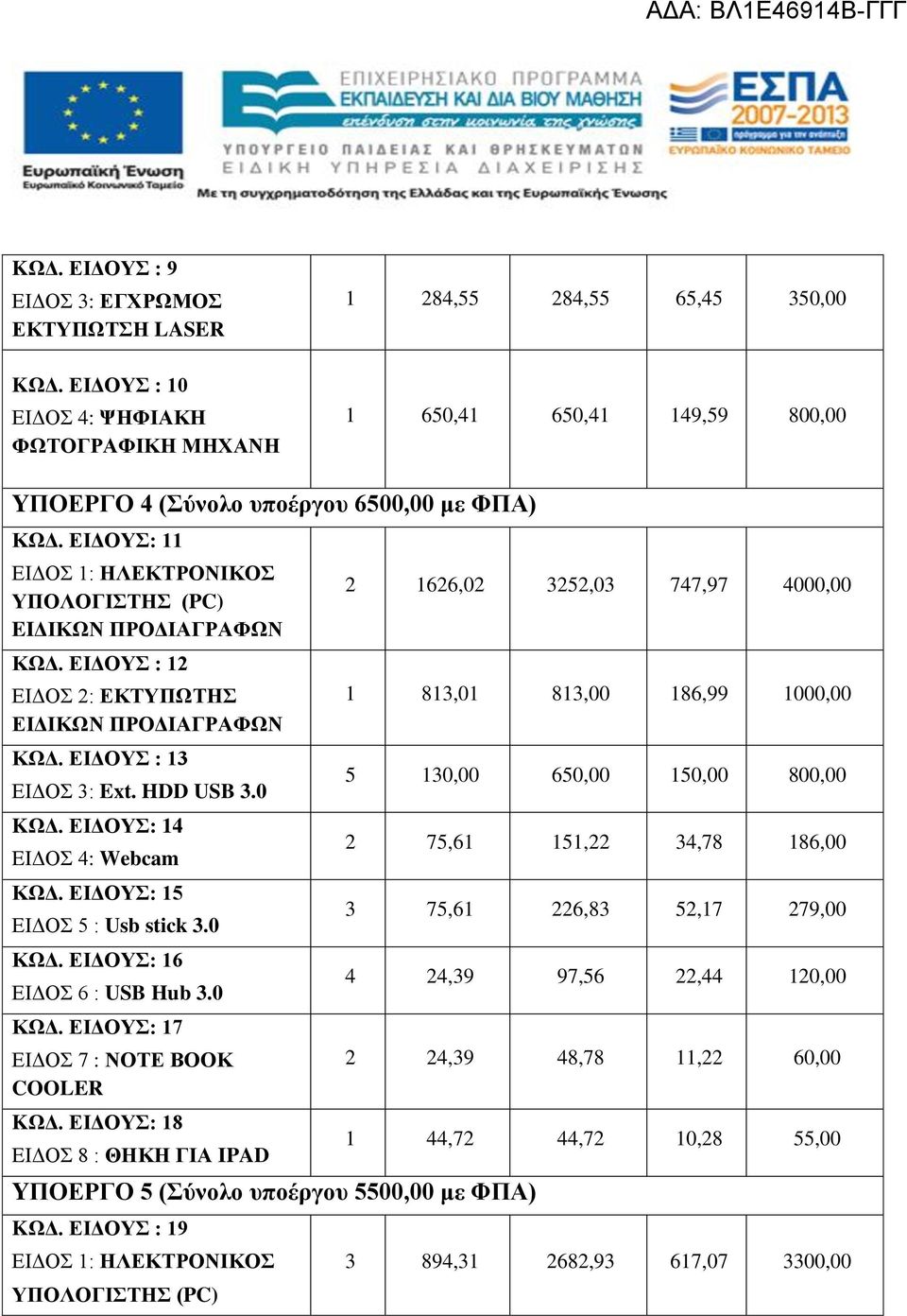 : 15 ΕΙΔΟΣ 5 : Usb stick 3.0 ΚΩΔ. : 16 ΕΙΔΟΣ 6 : USB Hub 3.0 ΚΩΔ. : 17 ΕΙΔΟΣ 7 : ΝΟΤΕ ΒΟΟΚ COOLER KΩΔ. : 18 EIΔΟΣ 8 : ΘΗΚΗ ΓΙΑ IPAD YΠΟΕΡΓΟ 5 (Σύνολο υποέργου 5500,00 με ΦΠΑ) KΩΔ.