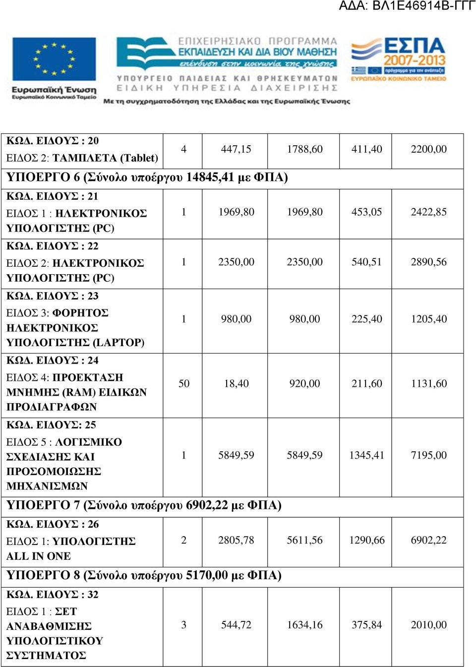 : 25 ΕΙΔΟΣ 5 : ΛΟΓΙΣΜΙΚΟ ΣΧΕΔΙΑΣ ΚΑΙ ΠΡΟΣΟΜΟΙΩΣ ΜΗΧΑΝΙΣΜΩΝ YΠΟΕΡΓΟ 7 (Σύνολο υποέργου 6902,22 με ΦΠΑ) ΚΩΔ. : 26 ΕΙΔΟΣ 1: ΥΠΟΛΟΓΙΣΤΗΣ ALL IN ONE YΠΟΕΡΓΟ 8 (Σύνολο υποέργου 5170,00 με ΦΠΑ) ΚΩΔ.